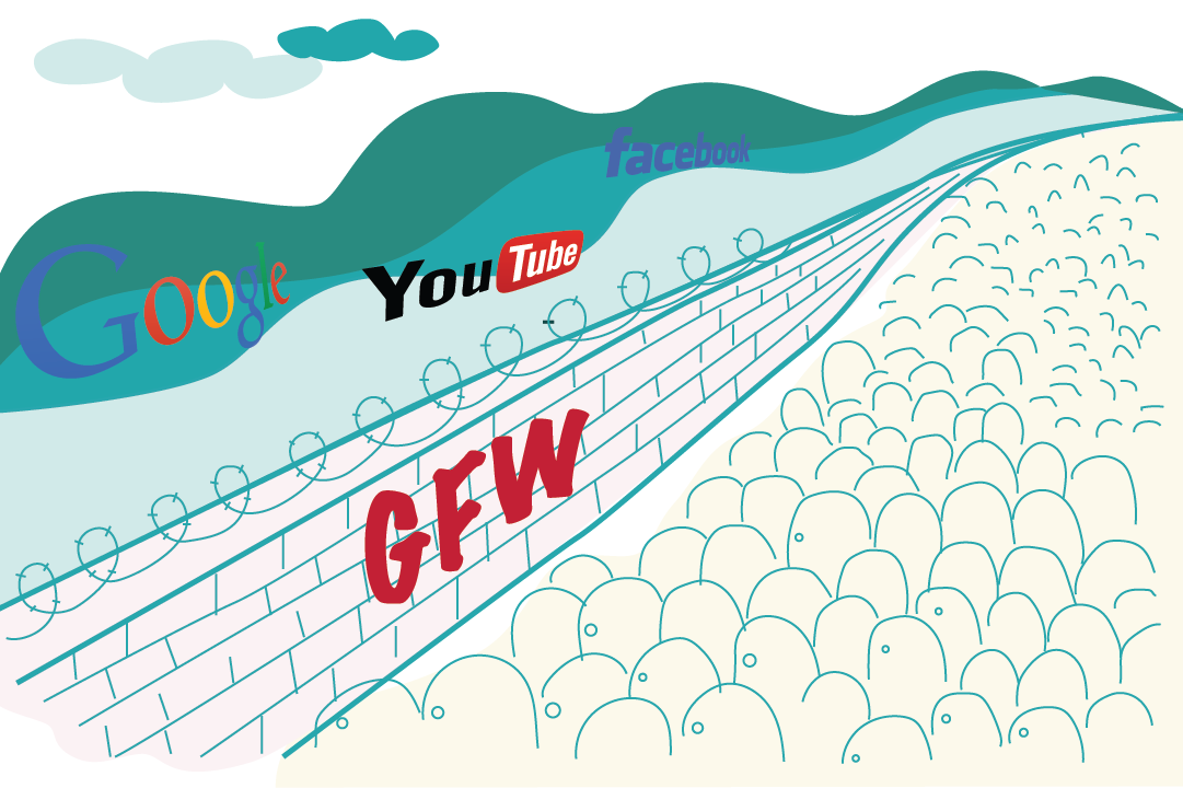 gfw
